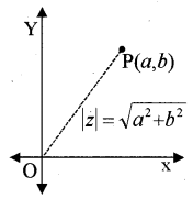 Plus One Maths Notes Chapter 5 Complex Numbers and Quadratic Equations 4