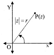 Plus One Maths Notes Chapter 5 Complex Numbers and Quadratic Equations 5