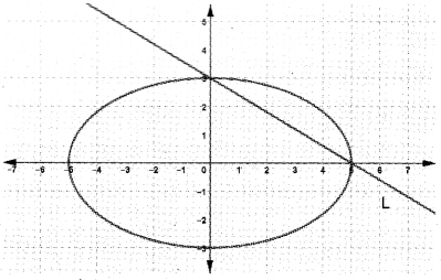 Plus One Maths Previous Year Question Paper March 2018, 22