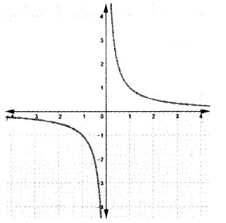 Plus One Maths Previous Year Question Paper March 2018, 7