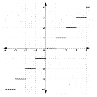 Plus One Maths Previous Year Question Paper March 2018, 8