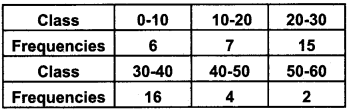 Plus One Maths Previous Year Question Paper March 2019, 12