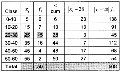 Plus One Maths Previous Year Question Paper March 2019, 13