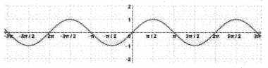 Plus One Maths Previous Year Question Paper March 2019, 5