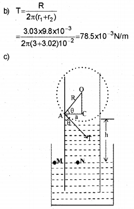 Plus One Physics Chapter Wise Previous Questions Chapter 10 Mechanical Properties of Fluids 2