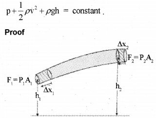 Plus One Physics Chapter Wise Previous Questions Chapter 10 Mechanical Properties of Fluids 20