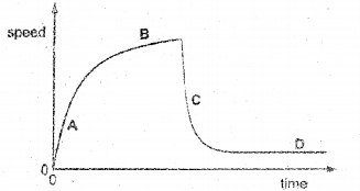 Plus One Physics Chapter Wise Previous Questions Chapter 10 Mechanical Properties of Fluids 25