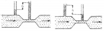 Plus One Physics Chapter Wise Previous Questions Chapter 10 Mechanical Properties of Fluids 32