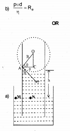 Plus One Physics Chapter Wise Previous Questions Chapter 10 Mechanical Properties of Fluids 38