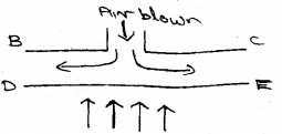 Plus One Physics Chapter Wise Previous Questions Chapter 10 Mechanical Properties of Fluids 6