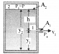 Plus One Physics Chapter Wise Previous Questions Chapter 10 Mechanical Properties of Fluids 8