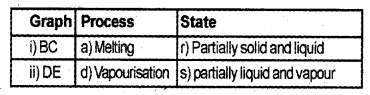 Plus One Physics Chapter Wise Previous Questions Chapter 11 Thermal Properties of Matter 11