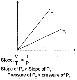 Plus One Physics Chapter Wise Previous Questions Chapter 11 Thermal Properties of Matter 2