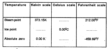 Plus One Physics Chapter Wise Previous Questions Chapter 11 Thermal Properties of Matter 8