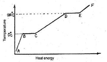 Plus One Physics Chapter Wise Previous Questions Chapter 11 Thermal Properties of Matter 9