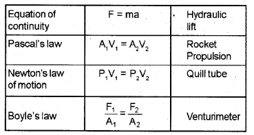 Plus One Physics Chapter Wise Previous Questions Chapter 12 Thermodynamics 1