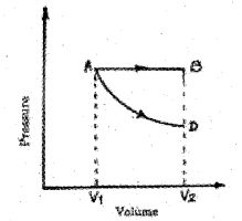 Plus One Physics Chapter Wise Previous Questions Chapter 12 Thermodynamics 15