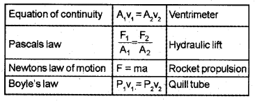 Plus One Physics Chapter Wise Previous Questions Chapter 12 Thermodynamics 2