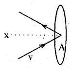 Plus One Physics Chapter Wise Previous Questions Chapter 13 Kinetic Theory 2