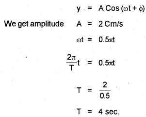 Plus One Physics Chapter Wise Previous Questions Chapter 14 Oscillations 14