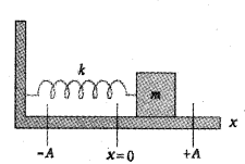 Plus One Physics Chapter Wise Previous Questions Chapter 14 Oscillations 6