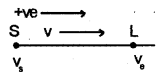 Plus One Physics Chapter Wise Previous Questions Chapter 15 Waves 14