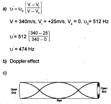 Plus One Physics Chapter Wise Previous Questions Chapter 15 Waves 16