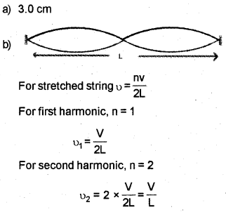 Plus One Physics Chapter Wise Previous Questions Chapter 15 Waves 18