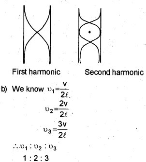 Plus One Physics Chapter Wise Previous Questions Chapter 15 Waves 4