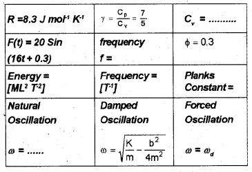 Plus One Physics Chapter Wise Previous Questions Chapter 15 Waves 6