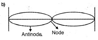 Plus One Physics Chapter Wise Previous Questions Chapter 15 Waves 9