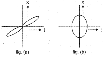 Plus One Physics Chapter Wise Previous Questions Chapter 3 Motion in a Straight Line 10