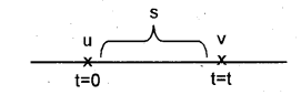 Plus One Physics Chapter Wise Previous Questions Chapter 3 Motion in a Straight Line 12