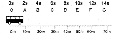 Plus One Physics Chapter Wise Previous Questions Chapter 3 Motion in a Straight Line 13