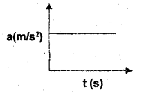 Plus One Physics Chapter Wise Previous Questions Chapter 3 Motion in a Straight Line 16