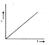 Plus One Physics Chapter Wise Previous Questions Chapter 3 Motion in a Straight Line 17