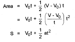 Plus One Physics Chapter Wise Previous Questions Chapter 3 Motion in a Straight Line 19