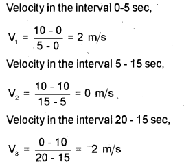 Plus One Physics Chapter Wise Previous Questions Chapter 3 Motion in a Straight Line 2