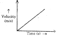 Plus One Physics Chapter Wise Previous Questions Chapter 3 Motion in a Straight Line 24