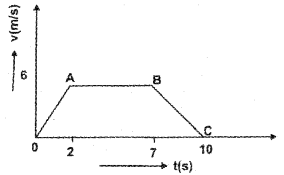 Plus One Physics Chapter Wise Previous Questions Chapter 3 Motion in a Straight Line 26