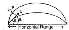 Plus One Physics Chapter Wise Previous Questions Chapter 4 Motion in a Plane 12