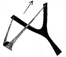 Plus One Physics Chapter Wise Previous Questions Chapter 4 Motion in a Plane 16