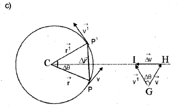 Plus One Physics Chapter Wise Previous Questions Chapter 4 Motion in a Plane 2