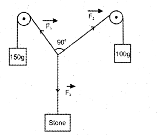 Plus One Physics Chapter Wise Previous Questions Chapter 4 Motion in a Plane 20