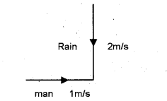 Plus One Physics Chapter Wise Previous Questions Chapter 4 Motion in a Plane 5