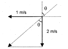 Plus One Physics Chapter Wise Previous Questions Chapter 4 Motion in a Plane 6