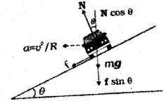 Plus One Physics Chapter Wise Previous Questions Chapter 5 Law of Motion 20