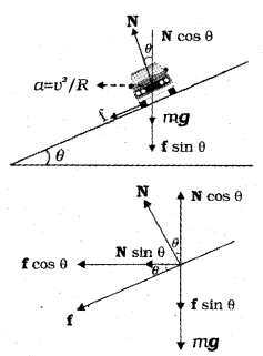 Plus One Physics Chapter Wise Previous Questions Chapter 5 Law of Motion 3