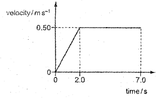 Plus One Physics Chapter Wise Previous Questions Chapter 6 Work, Energy and Power 16