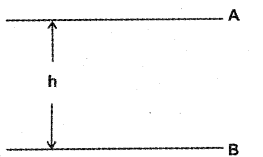 Plus One Physics Chapter Wise Previous Questions Chapter 6 Work, Energy and Power 22